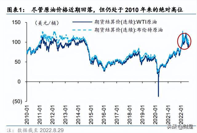 投资策略研究：能源短缺型衰退下亿博电竞 亿博官网的节能赛道面