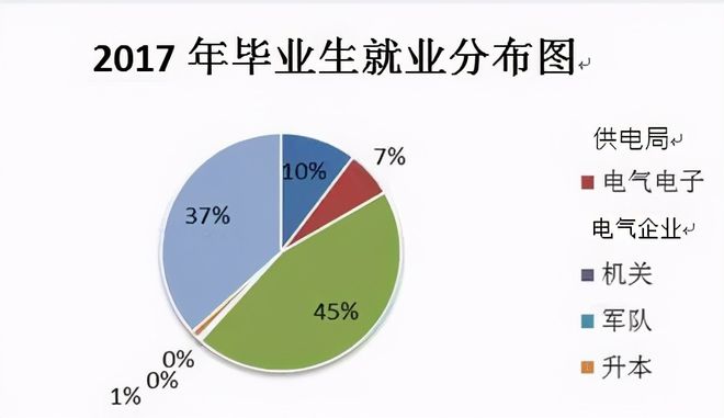 亿博电竞 亿博官网智能之星点燃未来——广州华立科技职业学院电力与智能制造学院(图2)