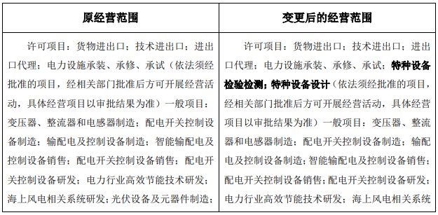 亿博电竞 亿博官网江苏华辰经营范围拟新增电池制造等