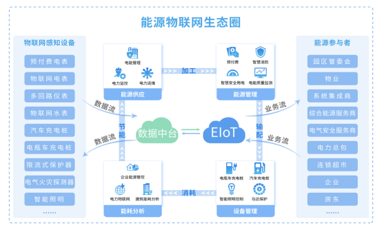 基于物联网技术的智能电力抄表服务平台亿博电竞 亿博官网(图2)