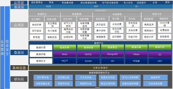 基于物联网技术的智能电力抄表服务平台亿博电竞 亿博官网(图4)