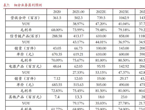 国内特种模拟集成亿博电竞 亿博官网电路龙头振华风光：IDM布局品类逐渐完善(图17)