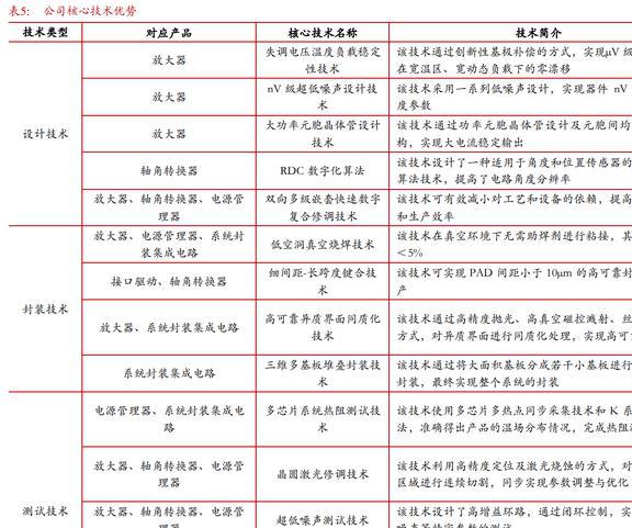 国内特种模拟集成亿博电竞 亿博官网电路龙头振华风光：IDM布局品类逐渐完善(图15)
