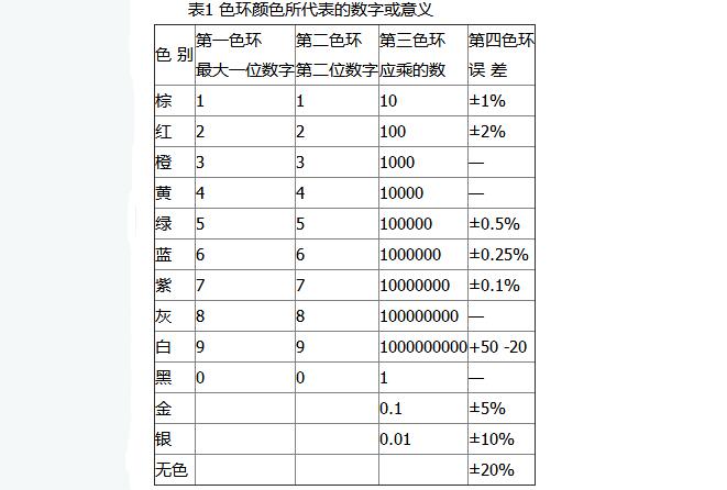 五亿博电竞 亿博官网个最常用的电子元器件识别及使用常识(图1)
