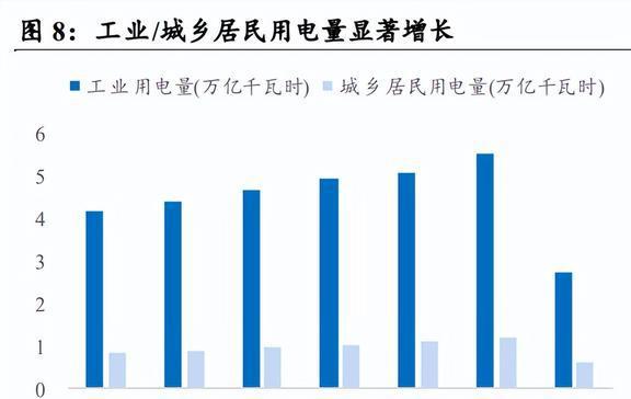 亿博电竞 亿博官网智能电网行业深度研究：产业链、竞争格局与发展趋势(图5)