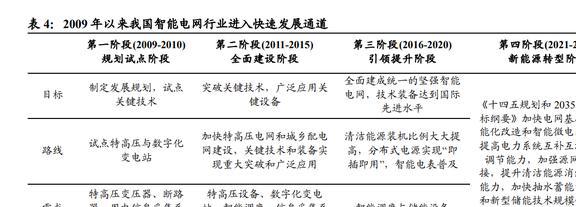 亿博电竞 亿博官网智能电网行业深度研究：产业链、竞争格局与发展趋势(图2)