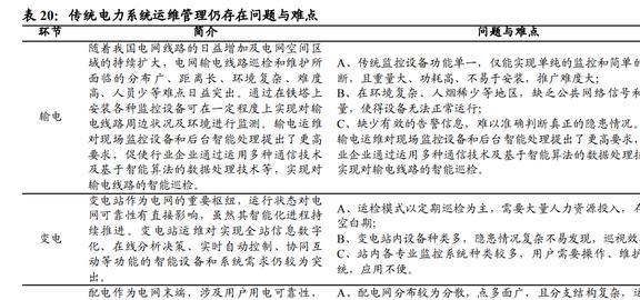 亿博电竞 亿博官网智能电网行业深度研究：产业链、竞争格局与发展趋势(图8)