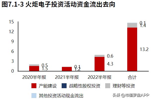 专精特新“小巨人”系列 火炬电子：军用电容器亿博电竞 亿博官网核心龙头(图13)