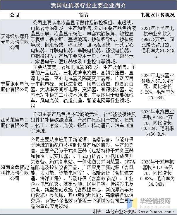 亿博电竞 亿博官网2021年中国电抗器行业市场现状及发展趋势分析智能化是必由之路(图6)