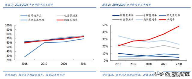 亿博电竞 亿博官网军用模拟 IC 老兵振华风光：深耕多年研发积累彰显优质产品力(图7)