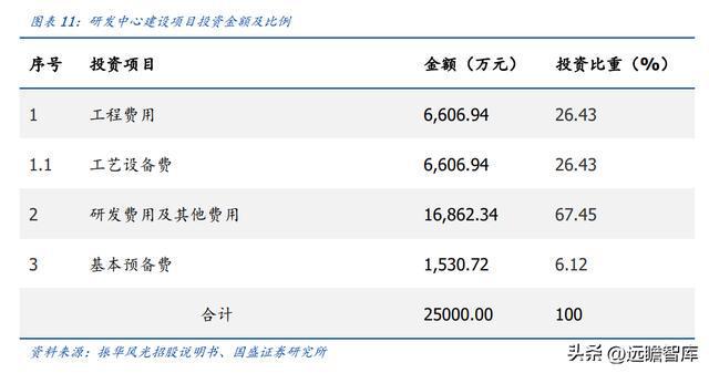 亿博电竞 亿博官网军用模拟 IC 老兵振华风光：深耕多年研发积累彰显优质产品力(图10)