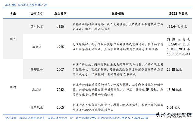 亿博电竞 亿博官网军用模拟 IC 老兵振华风光：深耕多年研发积累彰显优质产品力(图16)