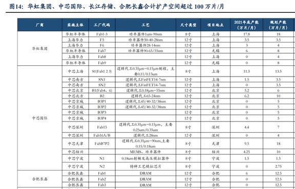 亿博电竞 亿博官网低估的半导体清洗设备龙头至纯科技：积极布局零部件和服务业务(图11)