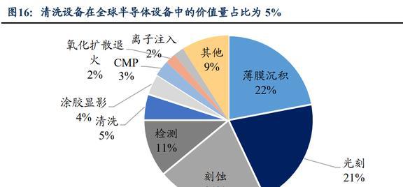 亿博电竞 亿博官网低估的半导体清洗设备龙头至纯科技：积极布局零部件和服务业务(图13)