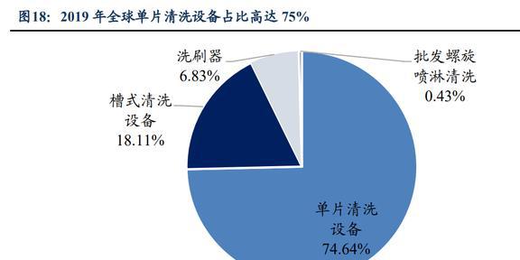 亿博电竞 亿博官网低估的半导体清洗设备龙头至纯科技：积极布局零部件和服务业务(图15)