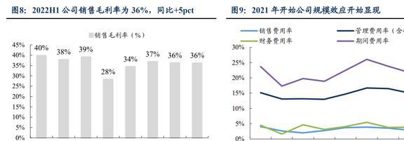 亿博电竞 亿博官网低估的半导体清洗设备龙头至纯科技：积极布局零部件和服务业务(图7)