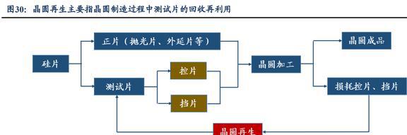亿博电竞 亿博官网低估的半导体清洗设备龙头至纯科技：积极布局零部件和服务业务(图26)