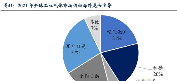 亿博电竞 亿博官网低估的半导体清洗设备龙头至纯科技：积极布局零部件和服务业务(图33)