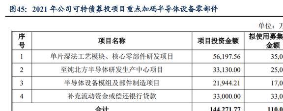 亿博电竞 亿博官网低估的半导体清洗设备龙头至纯科技：积极布局零部件和服务业务(图36)