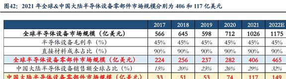 亿博电竞 亿博官网低估的半导体清洗设备龙头至纯科技：积极布局零部件和服务业务(图34)