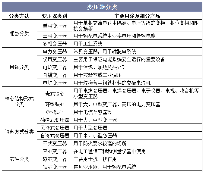 深刻总结2021年变压器行业发展现状以及未来发展趋势亿博电竞