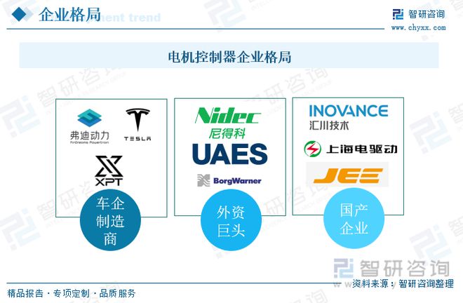 亿博电竞 亿博官网2022年中国新能源汽车电机控制器行业全景速览(图8)