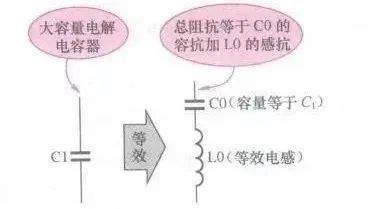 亿博电竞 亿博官网关于常见电子元器件等效电路的汇总整理(图4)