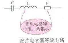 亿博电竞 亿博官网关于常见电子元器件等效电路的汇总整理