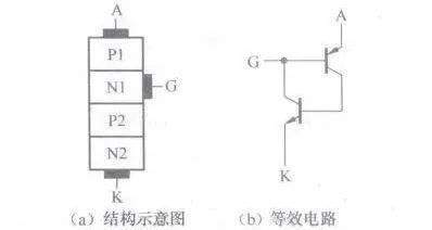 亿博电竞 亿博官网关于常见电子元器件等效电路的汇总整理(图6)