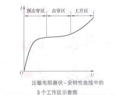 亿博电竞 亿博官网关于常见电子元器件等效电路的汇总整理(图10)
