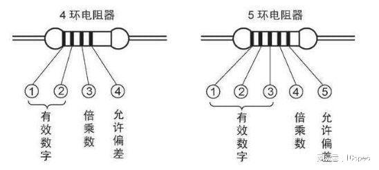 亿博电竞 亿博官网icspec芯片求购 元器件采购必备知识大全(图2)