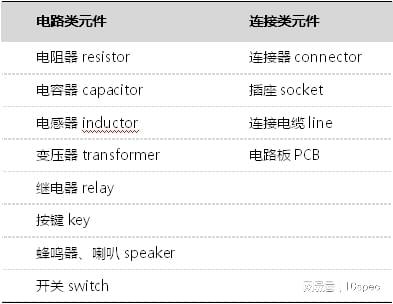 亿博电竞 亿博官网icspec芯片求购 元器件采购必备知识大