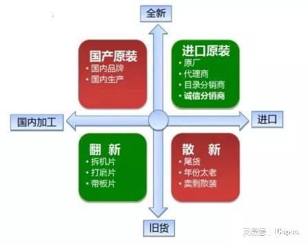 亿博电竞 亿博官网icspec芯片求购 元器件采购必备知识大全(图4)