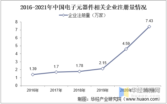 中国电子元器件行业市亿博电竞 亿博官网场运行现状及规划建议报告(图3)