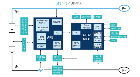 雅特力高效能A亿博电竞 亿博官网T32 MCU打造稳定可靠的BMS智能保护板应用(图2)