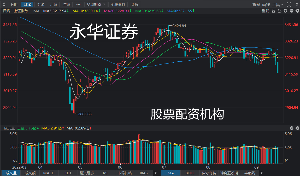 亿博电竞 亿博官网券商策略：10月下旬“新半军”或开启新一轮