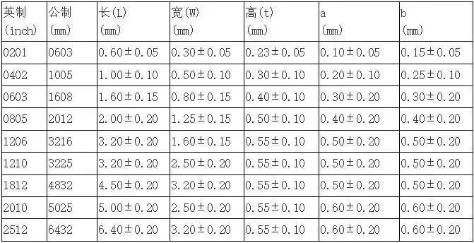 亿博电竞 亿博官网电子元器件7大常用的封装形式(图2)