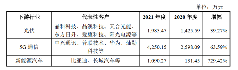焊料第一股唯特偶：打造全球微电子焊接亿博电竞 亿博官网材料国际领先企业(图4)