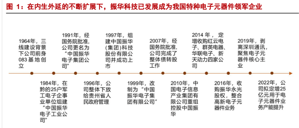 特种电子元器件龙头振华科技：品类扩展+提质增效双驱动亿博电竞
