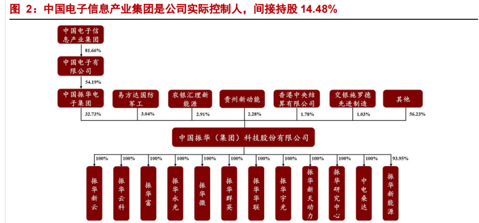 特种电子元器件龙头振华科技：品类扩展+提质增效双驱动亿博电竞 亿博官网(图2)
