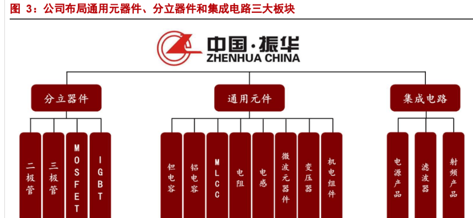 特种电子元器件龙头振华科技：品类扩展+提质增效双驱动亿博电竞 亿博官网(图5)