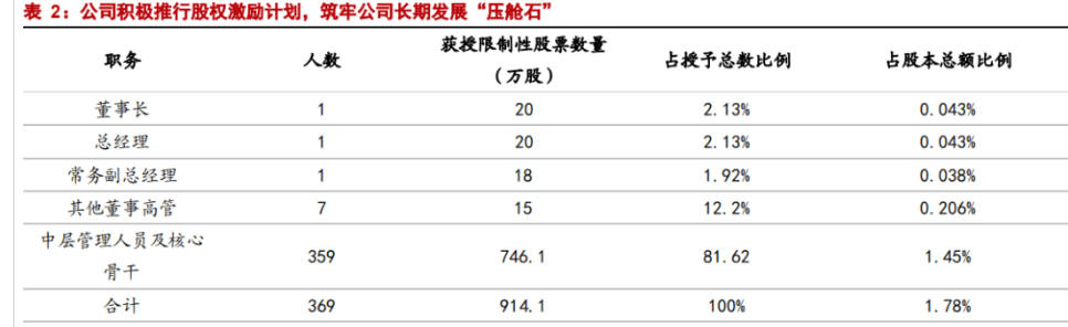特种电子元器件龙头振华科技：品类扩展+提质增效双驱动亿博电竞 亿博官网(图4)