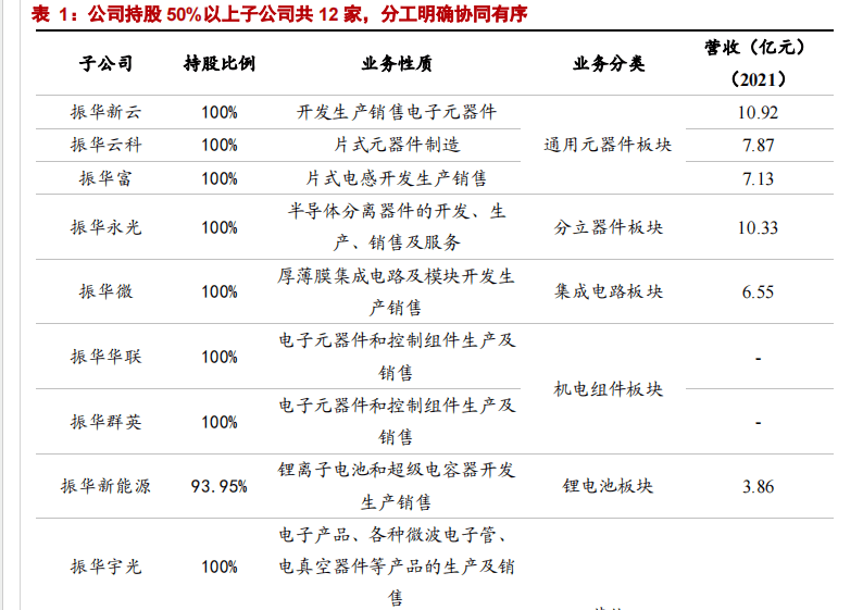 特种电子元器件龙头振华科技：品类扩展+提质增效双驱动亿博电竞 亿博官网(图3)