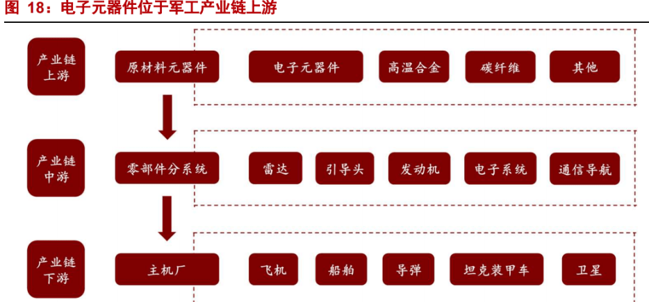 特种电子元器件龙头振华科技：品类扩展+提质增效双驱动亿博电竞 亿博官网(图13)