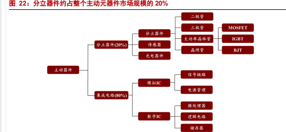 特种电子元器件龙头振华科技：品类扩展+提质增效双驱动亿博电竞 亿博官网(图16)