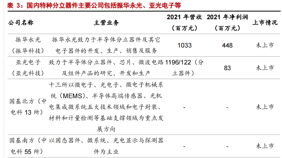 特种电子元器件龙头振华科技：品类扩展+提质增效双驱动亿博电竞 亿博官网(图18)