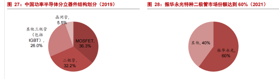 特种电子元器件龙头振华科技：品类扩展+提质增效双驱动亿博电竞 亿博官网(图20)