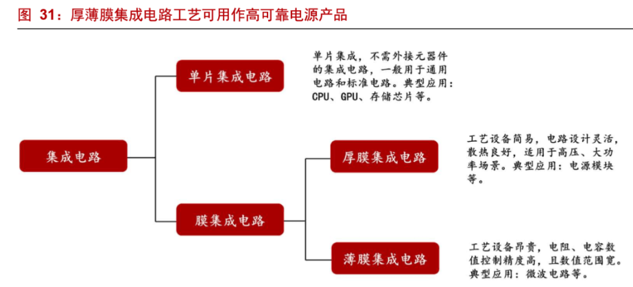 特种电子元器件龙头振华科技：品类扩展+提质增效双驱动亿博电竞 亿博官网(图22)