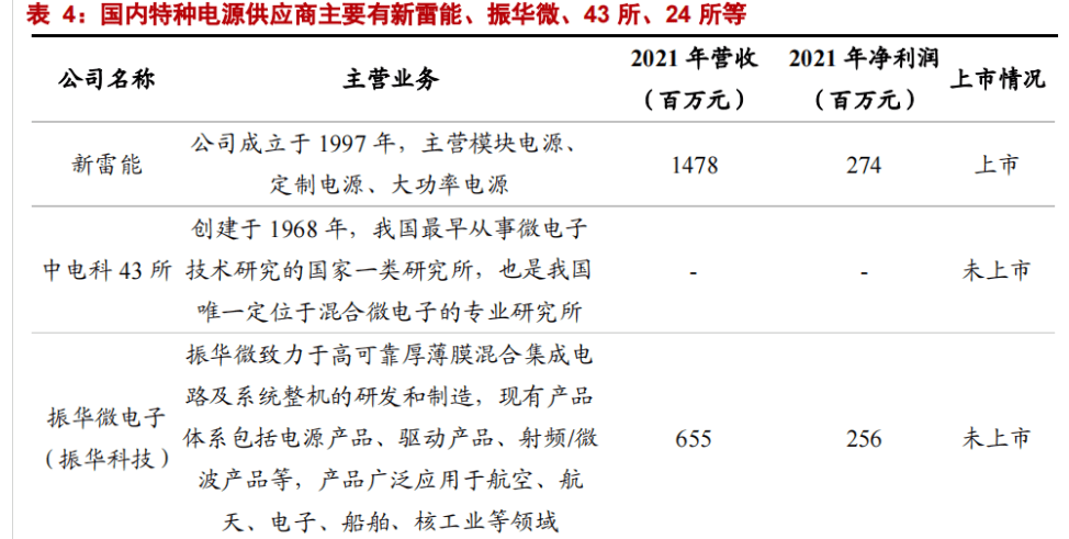 特种电子元器件龙头振华科技：品类扩展+提质增效双驱动亿博电竞 亿博官网(图24)