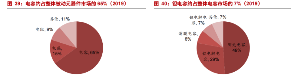 特种电子元器件龙头振华科技：品类扩展+提质增效双驱动亿博电竞 亿博官网(图28)